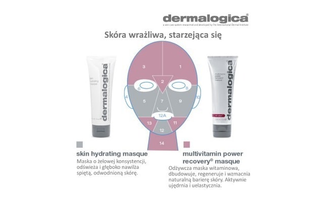 Dermalogica logika zdrowej skory